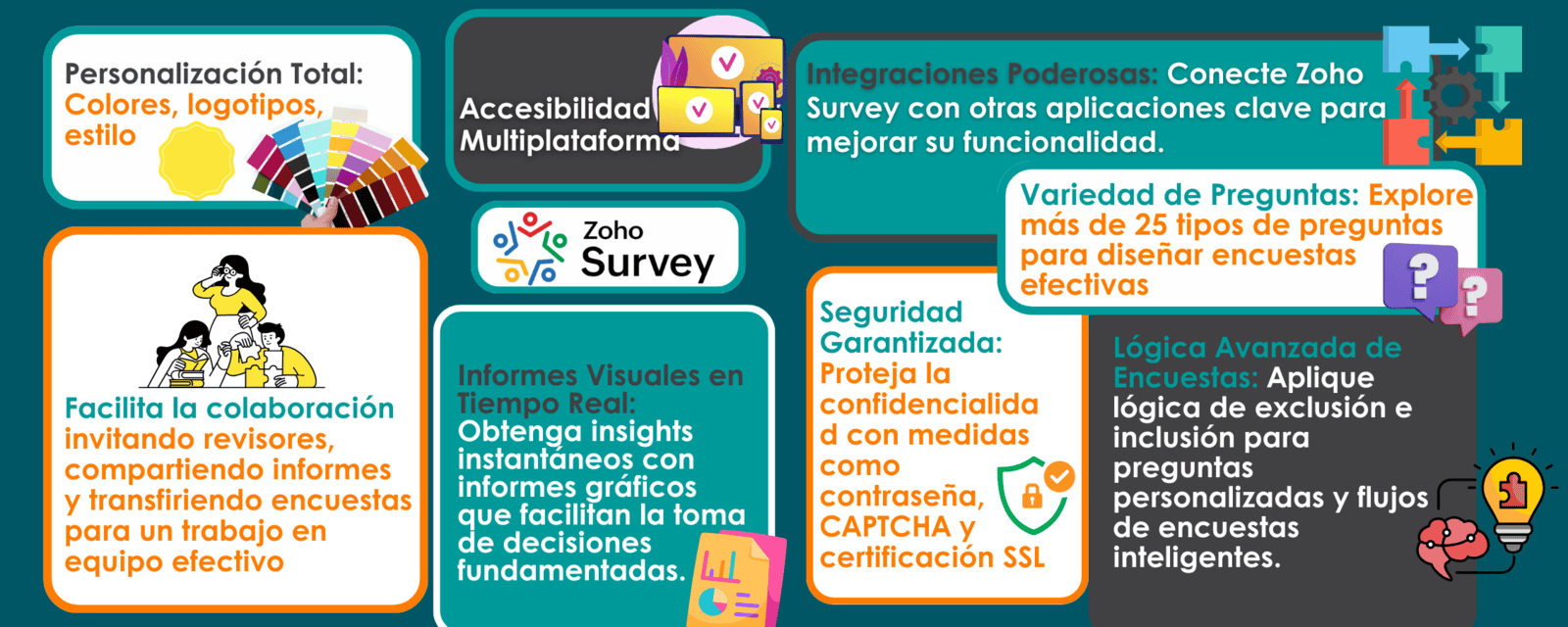 características zoho survey