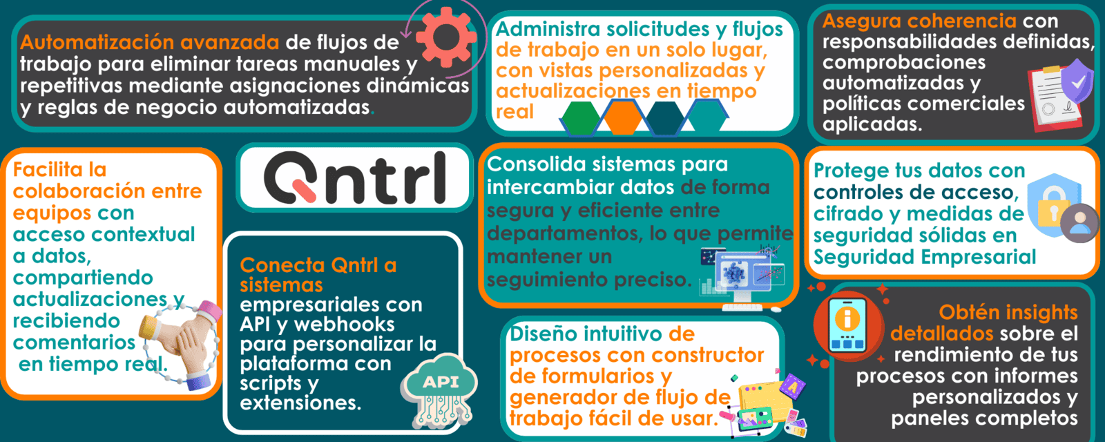 Herramienta de control de procesos zoho qntrl