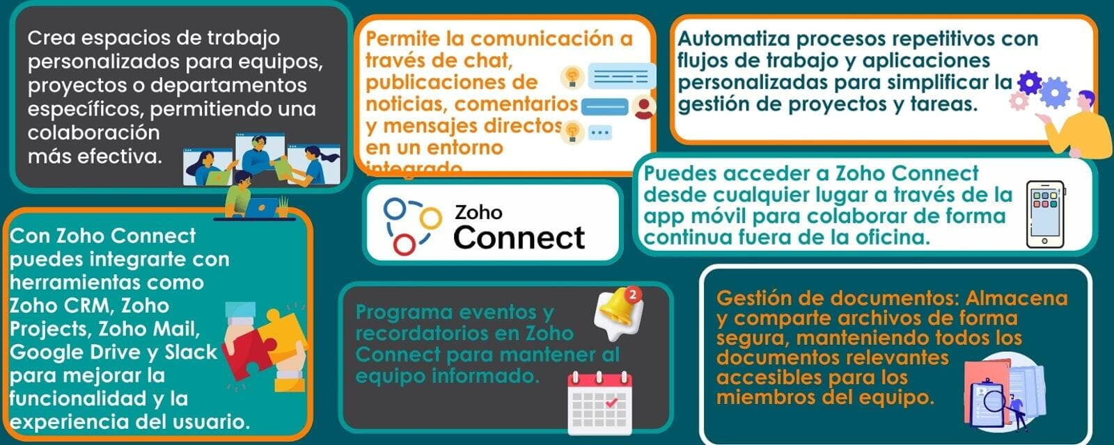 Zoho Connect - Herramienta de colaboración que permite intercambiar ideas y compartir información
