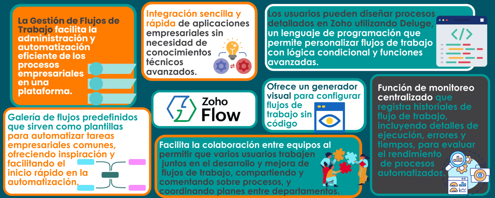 Zoho Flow - Crea flujos de trabajo automatizados para conectar e integrar tus aplicaciones