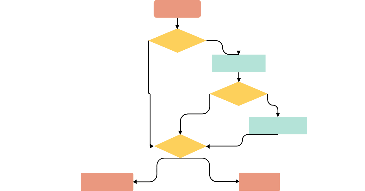 Zoho Flow crea flujos de trabajo automatizados para conectar e integrar tus aplicaciones