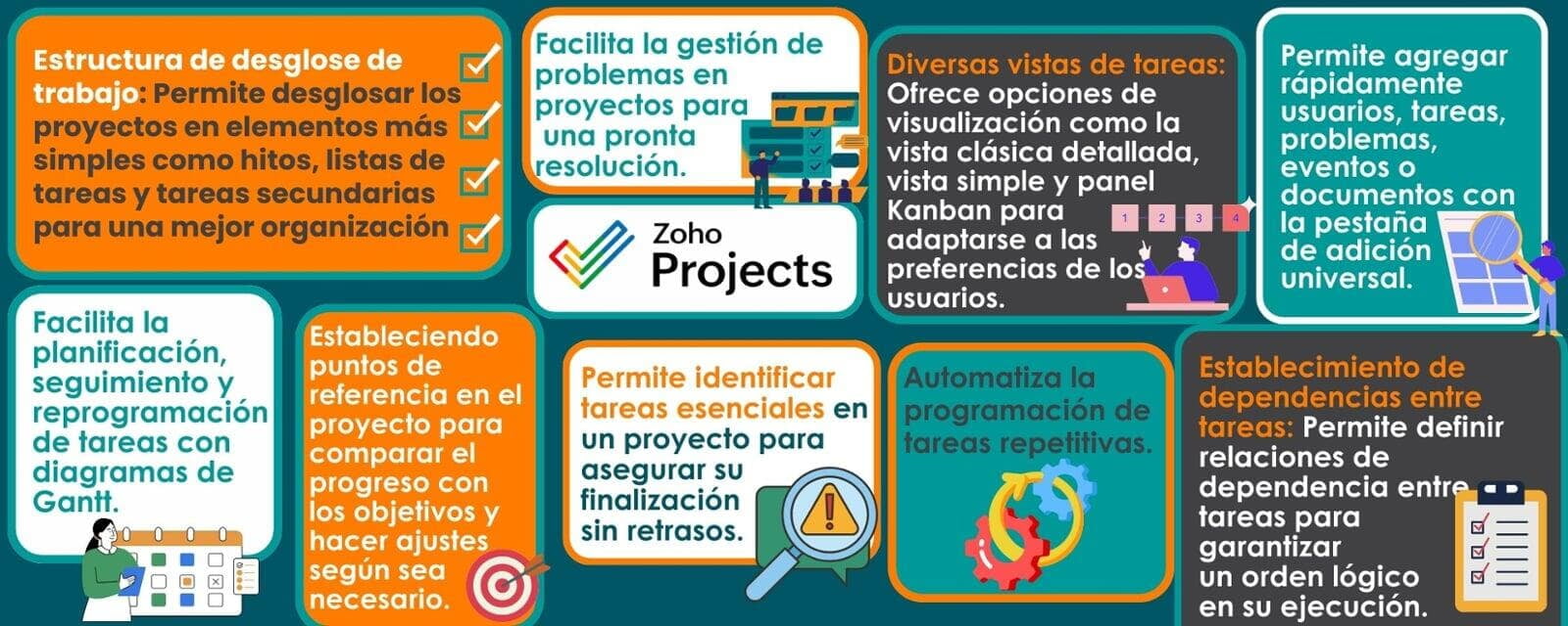 Zoho Projects - Diagrama de Gantt para planificar y visualizar el progreso de tus proyectos
