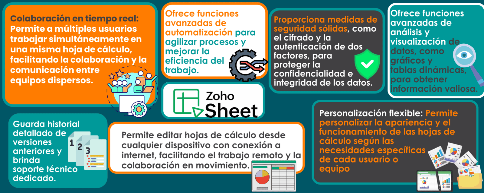 Zoho Sheets - Herramienta de colaboración que te permite trabajar en conjunto en tus proyectos