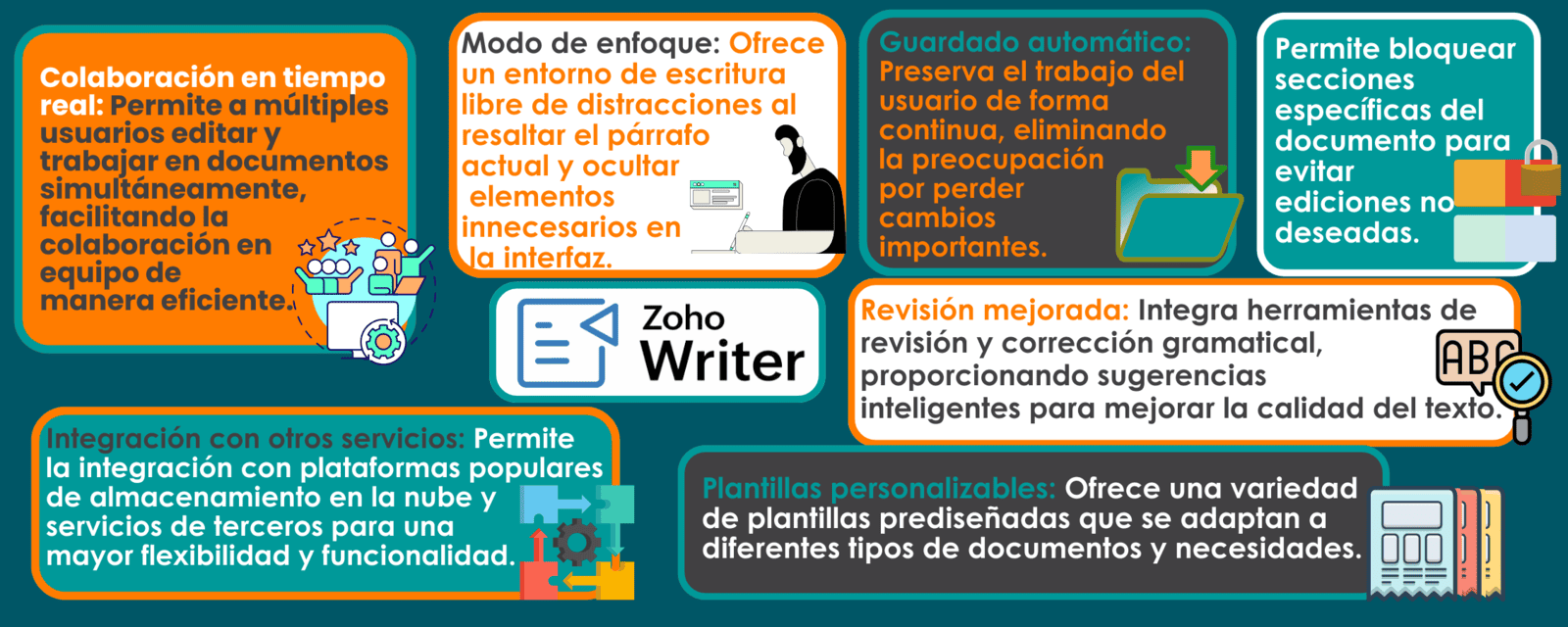 Zoho Writer - Herramienta de colaboración que te permite trabajar en conjunto en tus documentos