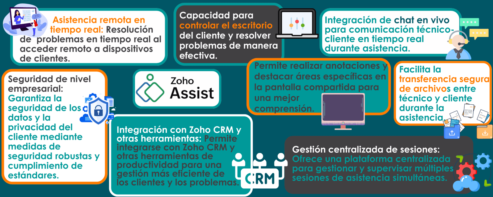 soporte técnico empresarial eficiente