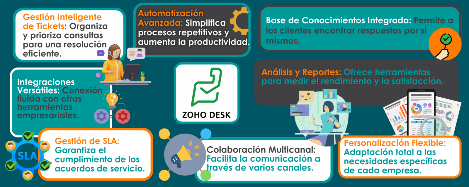 Mejora de la experiencia del cliente con Zoho Desk