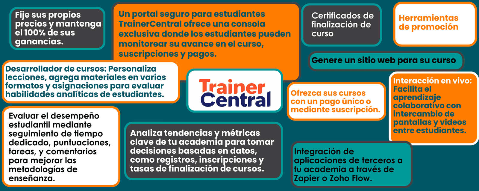 zoho trainer central Plataforma de creación de cursos en línea