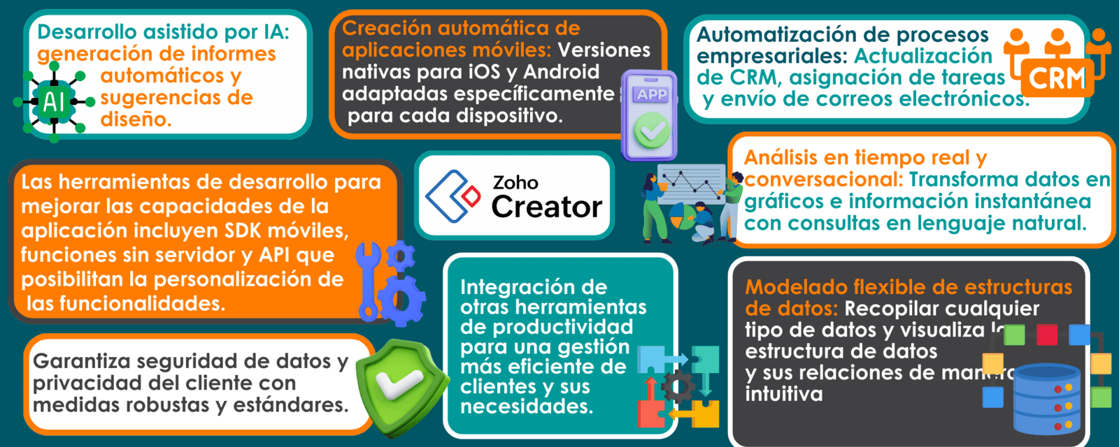 desarrollo de aplicaciones no-code zoho creator