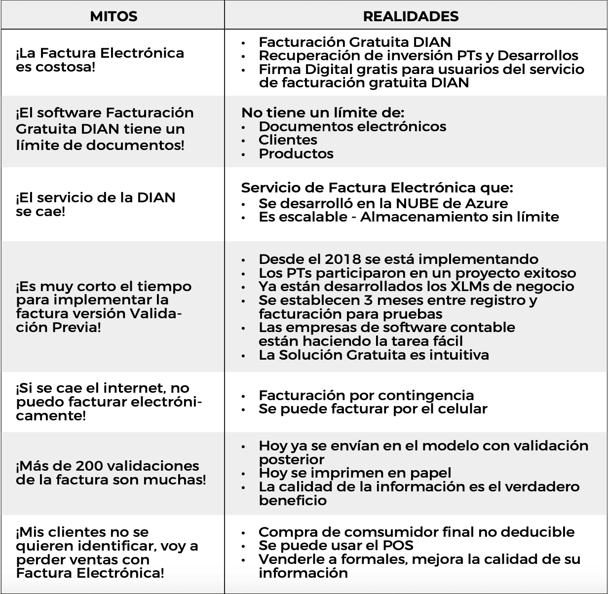 Facturación electrónica DIAN Colombia