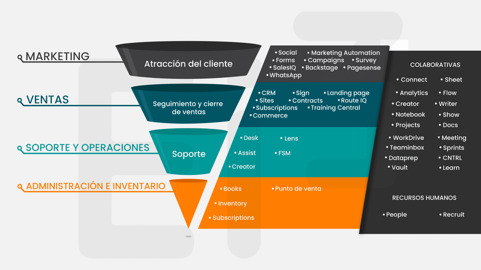herramientas ZOHO