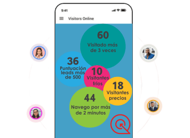 Interacción con clientes potenciales