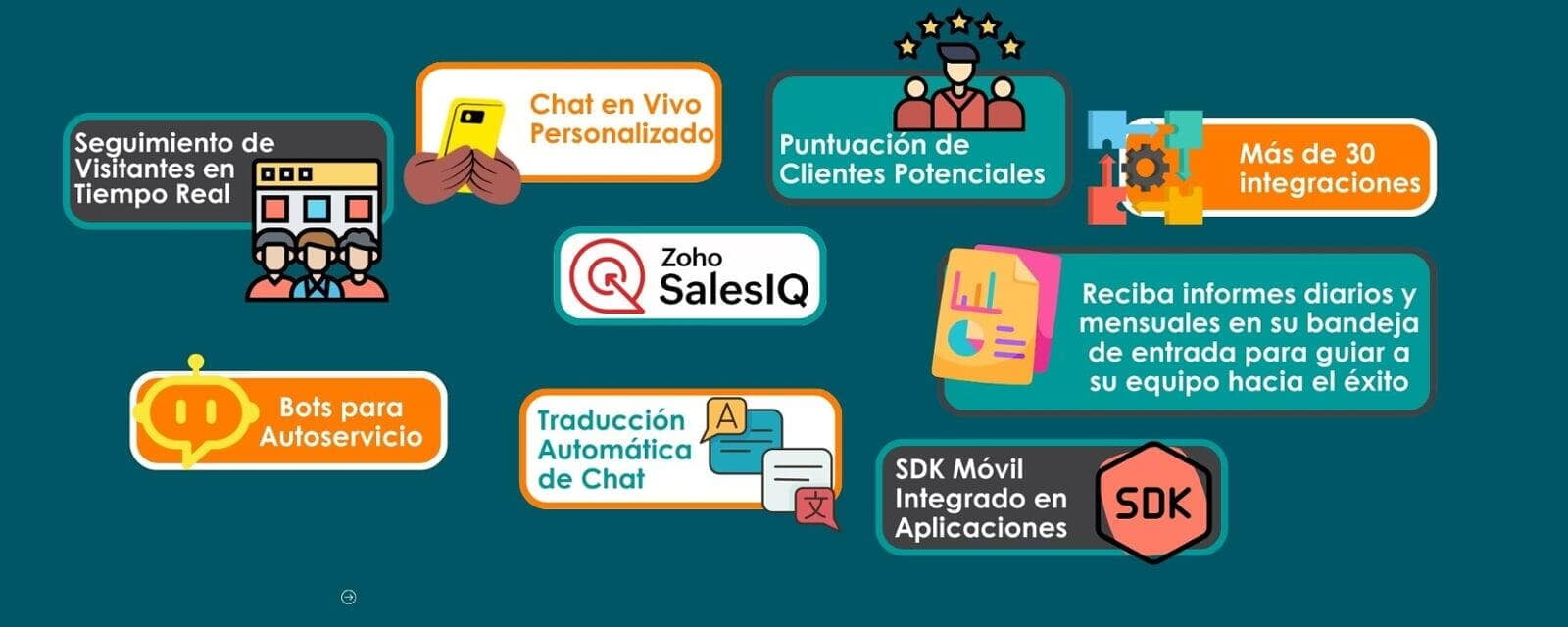 Atención al cliente 24/7 con Zoho SalesIQ