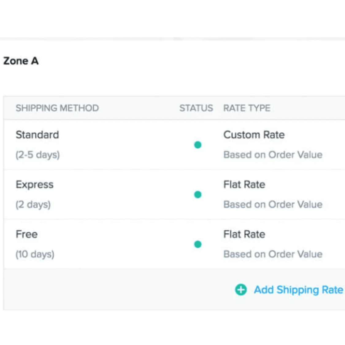 envíos y entregas con zoho commerce