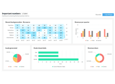 análisis de Zoho CRM