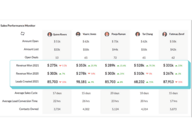 Capacitación de Ventas Zoho CRM