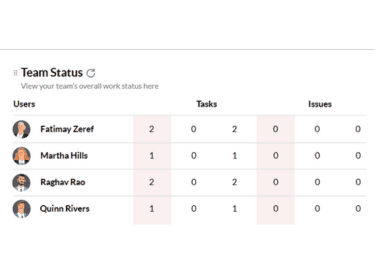 colaboración en equipo Zoho CRM