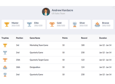 Rendimiento de Ventas Zoho  CRM