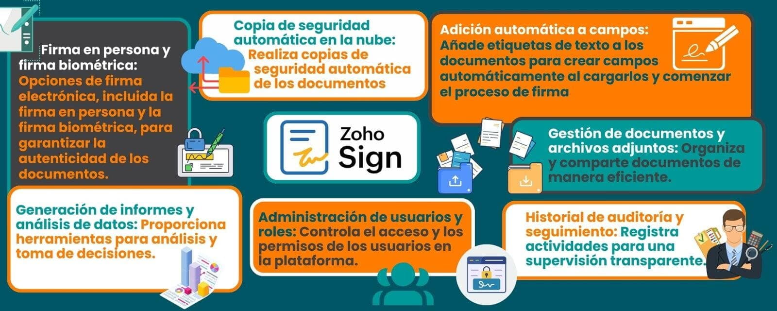 características zoho sign