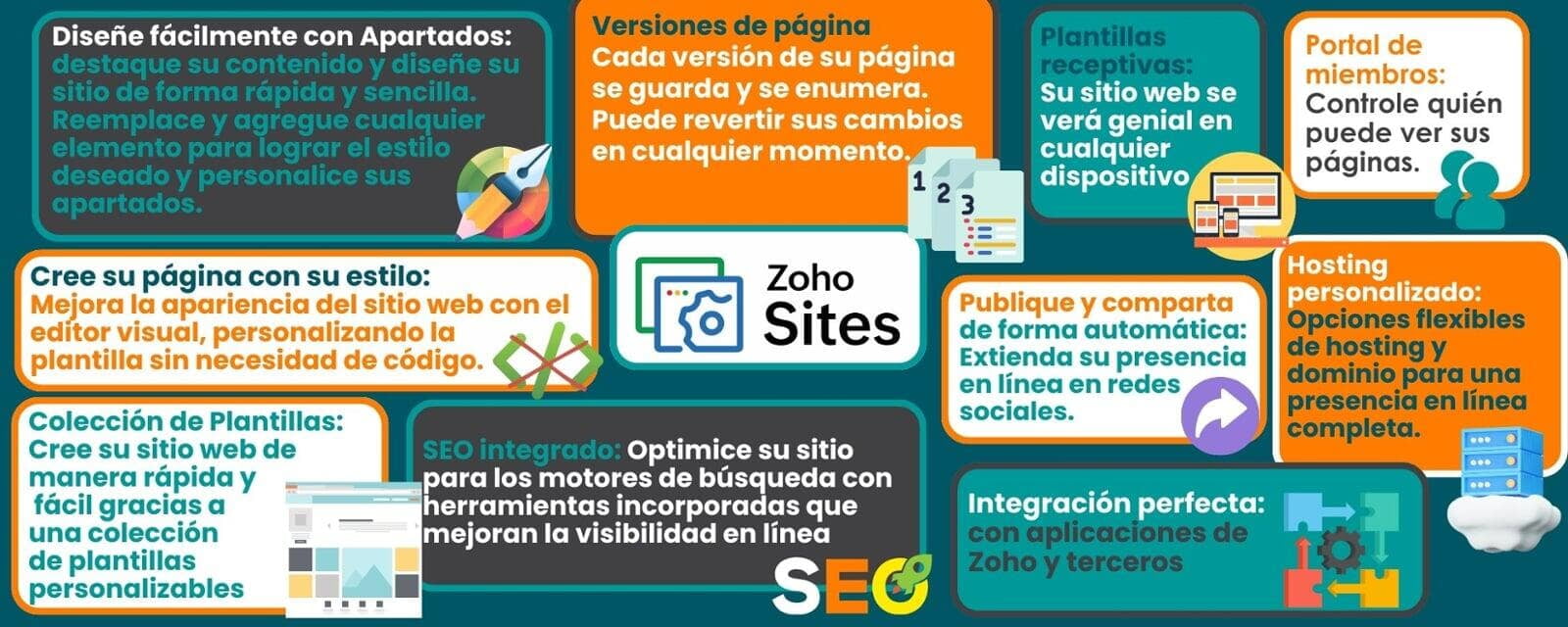 características zoho sites